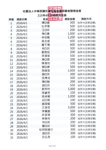 115年4月份愛心芳名錄