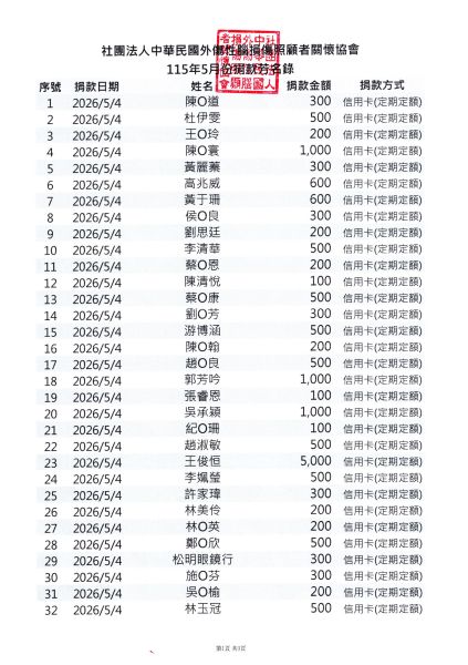 115年5月份愛心芳名錄