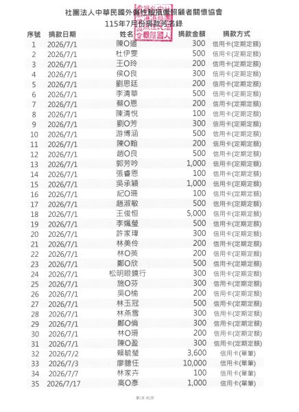 115年7月份愛心芳名錄