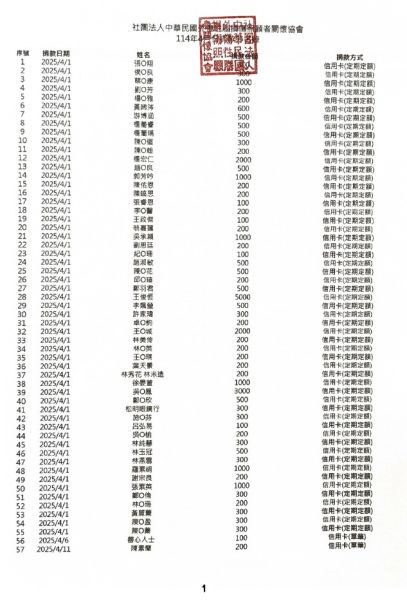 114年4月份愛心芳名錄公告
