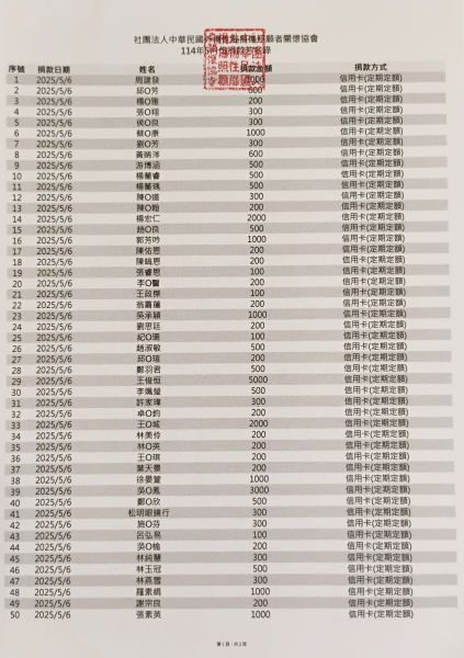 114年５月份愛心捐款芳名錄