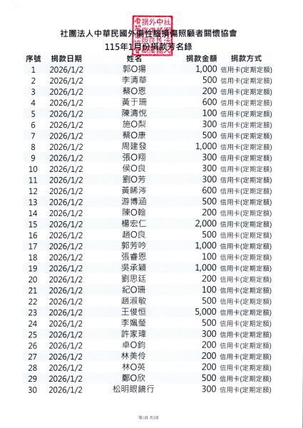 115年1月份愛心芳名錄