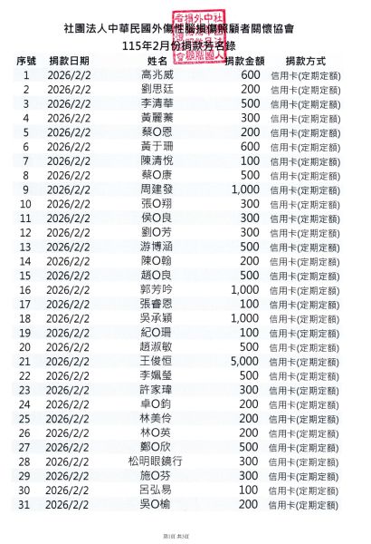 115年2月份愛心芳名錄