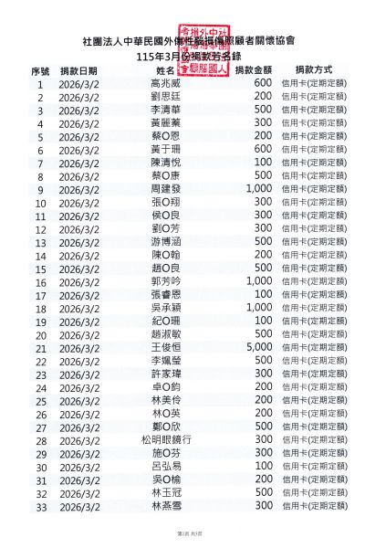 115年3月份愛心芳名錄